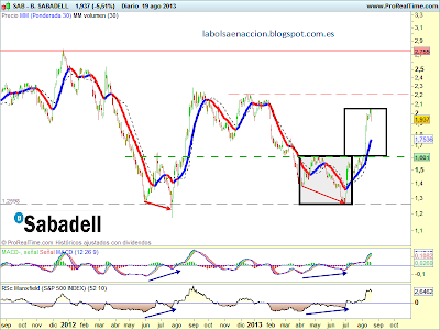 banco sabadell 2013 