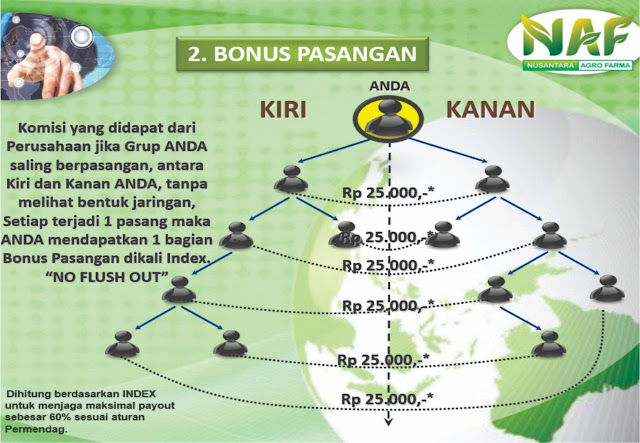 bonus pasangan naf