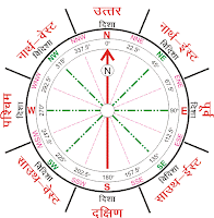 Vastu Consultant Services in Surat