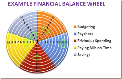 Balance Wheel Financial