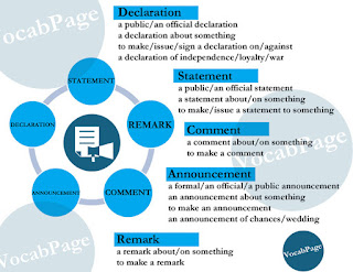 Synonyms: Declaration; statement; comment; announcement; remark