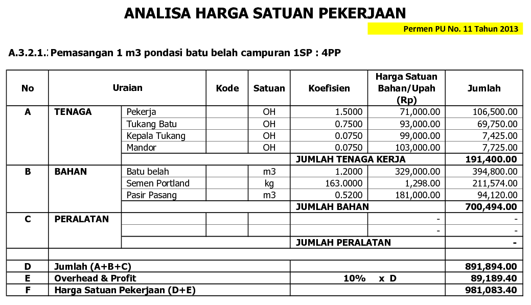 seputar dunia teknik sipil March 2022