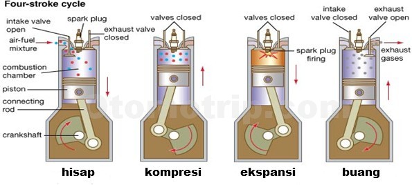 Contoh Makalah Sistem Kerja Piston