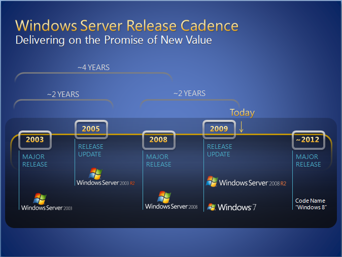 windows 8 windows 8