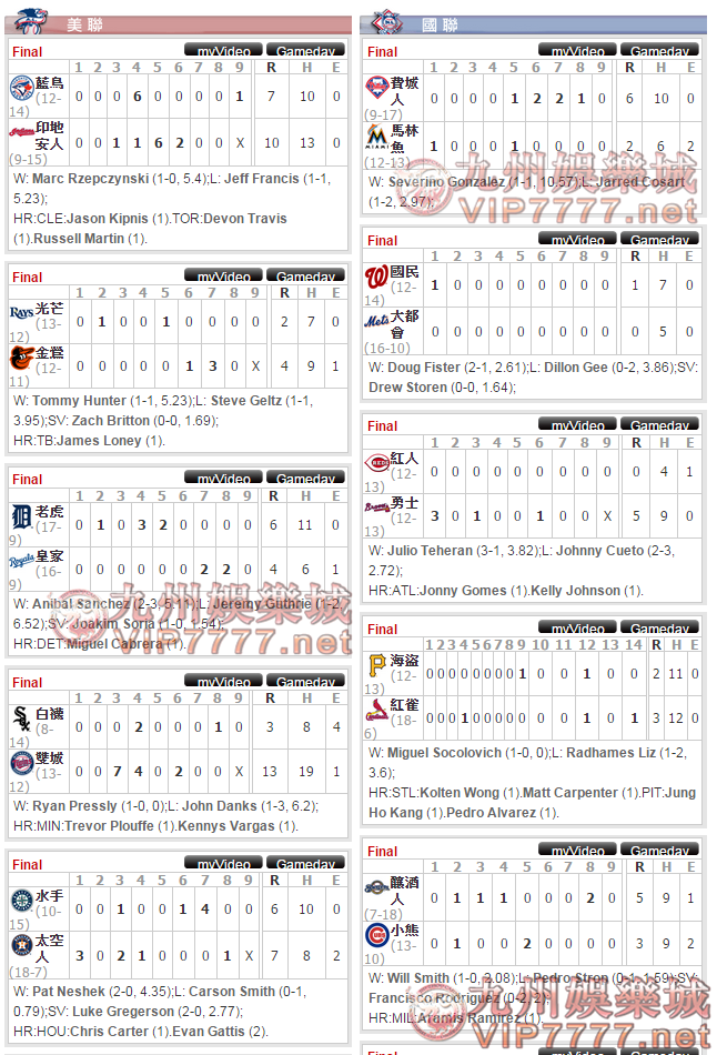  20150504ESPN MLB中文即時比分例行賽線上看