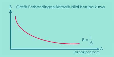 Contoh Soal Dan Pembahasan Skala Perbandingan