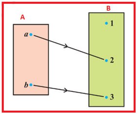 Relations & Functions