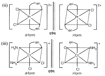 Solutions Class 12 रसायन विज्ञान-II Chapter-1 (उपसहसंयोजन यौगिक)