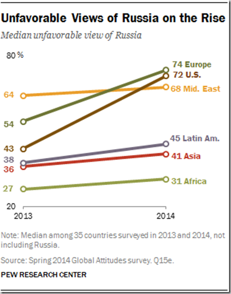 PG-2014-07-09-russia-favorability-01