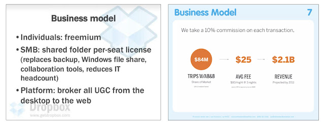 Dropbox and Airbnb's business model slides