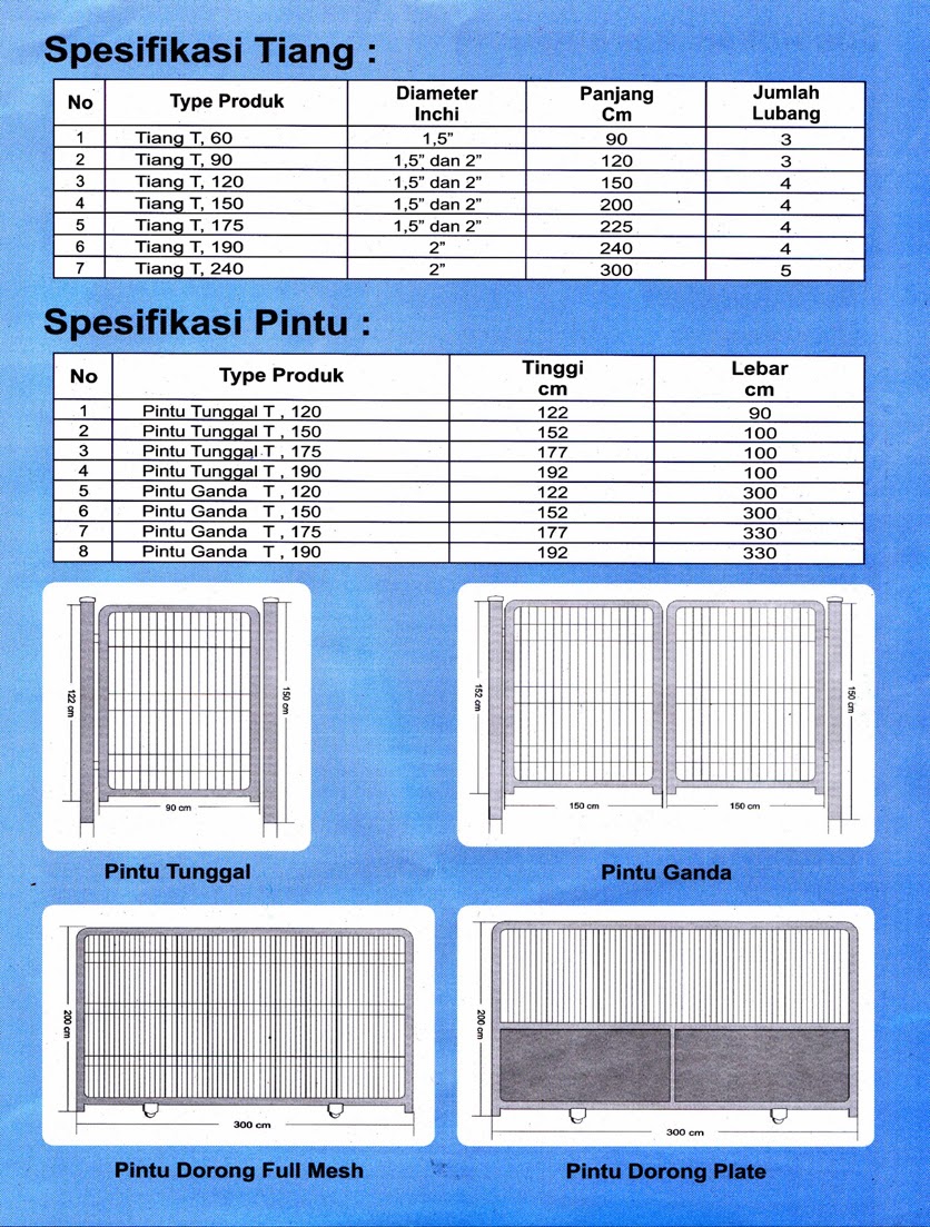 Harga Pintu Pagar  BRC  Murah 2022 Terbaru