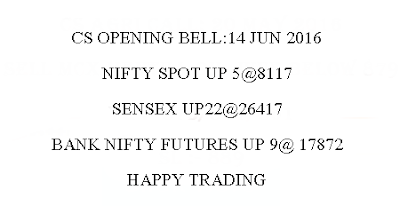 Bank Nifty Futures, Free stock calls, Indian Stock market, stock market live, 