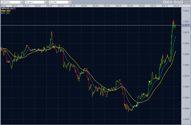 forex intraday trading gbp/usd