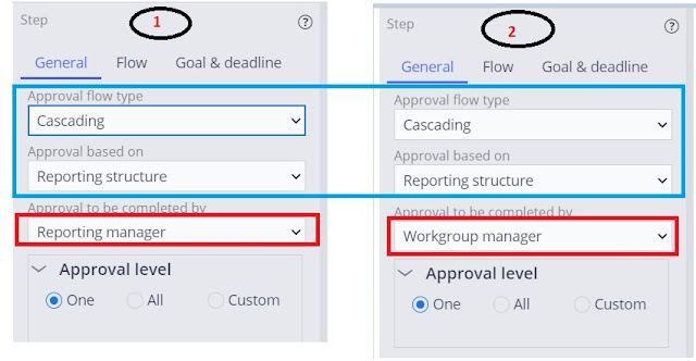 cascading approval with an reporting structure