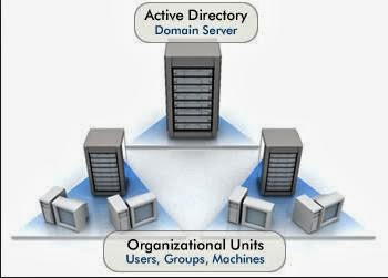 Set Up Active Directory