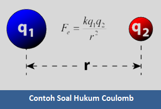 Pengertian, Rumus dan Contoh Soal  Hukum Coulomb