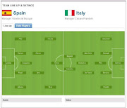 Match facts: Spain v ItalyFinal Euro2012