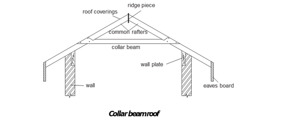 Collar beam roof