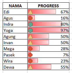 Membuat Progress Bar dengan Icon Keren di Excel