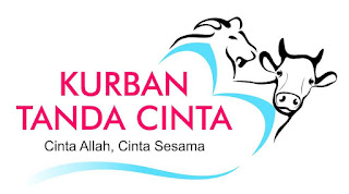   Ibadah Qurban (Pengertian, Hukum, Keutamaan, Tata Cara)