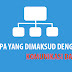 Apa Yang Dimaksud Dengan Komunikasi Data ?