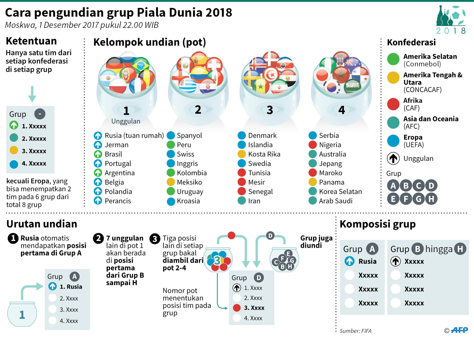 PIALA DUNIA 2018 JADWAL UNDIAN PANDUAN LENGKAP FINAL DI RUSIA