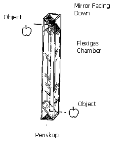 Membuat Periskop