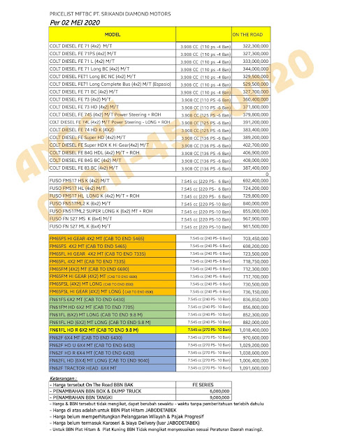 Dealer Mobil Baru Mitsubishi Harga Truk  Mitsubishi Colt  