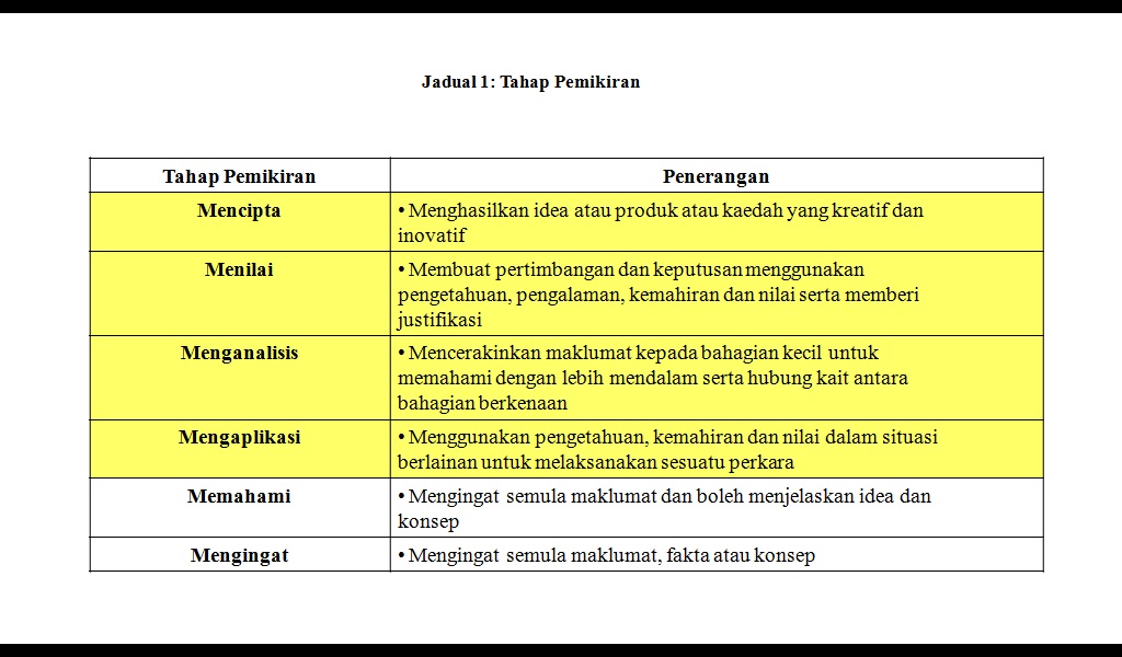 Contoh Soalan Kbat Novel Di Sebalik Dinara - Nice Info c