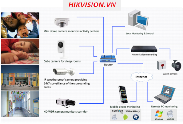 Hệ thống camera giám sát nhà trẻ của Hikvision