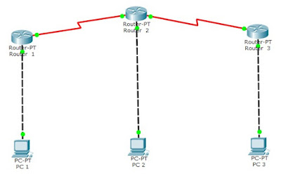 Routing Dinamis di Cisco Packet Tracer