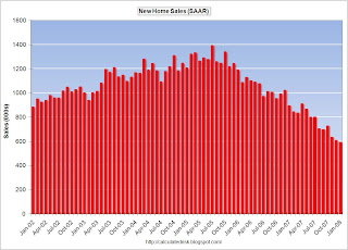 New Home Sales