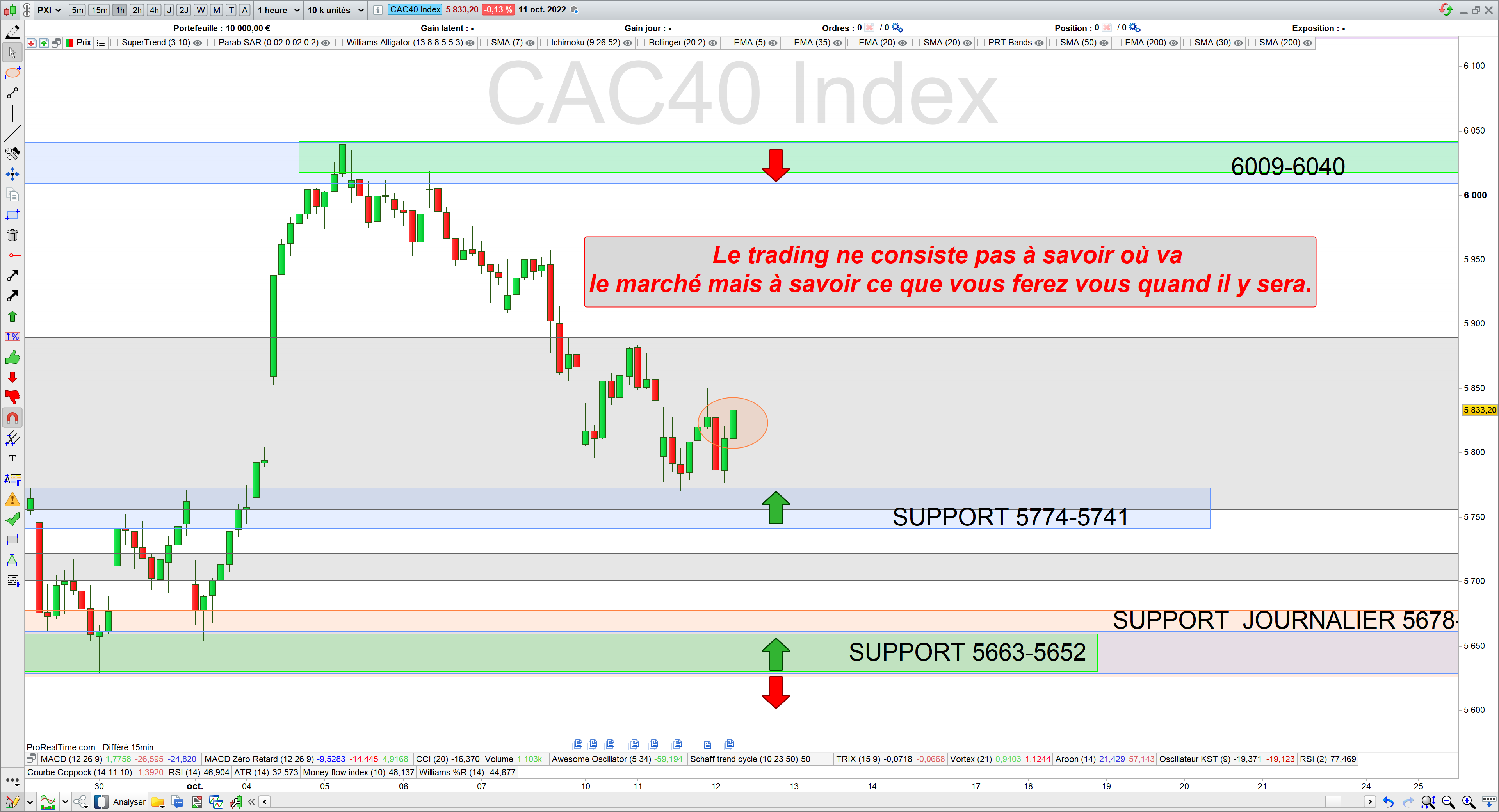 Trading cac40 12/10/22