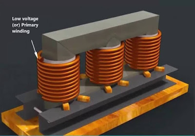 Construction Of Three Phase Transformer