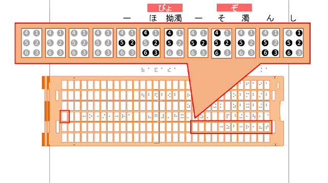 点字器5行目1マス目から8マス目に「しんぞーびょうー」と書かれた図