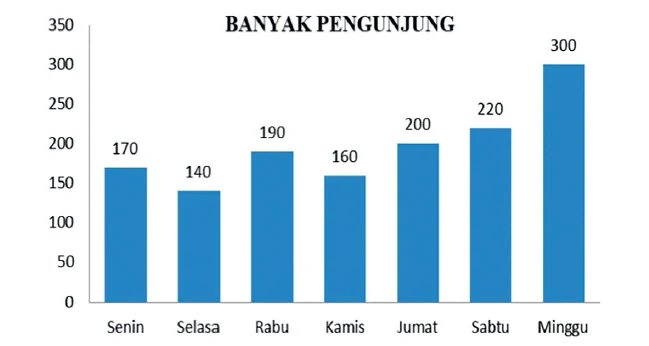 Wisatawan Di Pantai