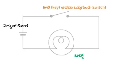 electric current and its effects class 7 question answer