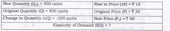 Solutions Class 12 Micro Economics Chapter-4 (Elasticity of Demand)