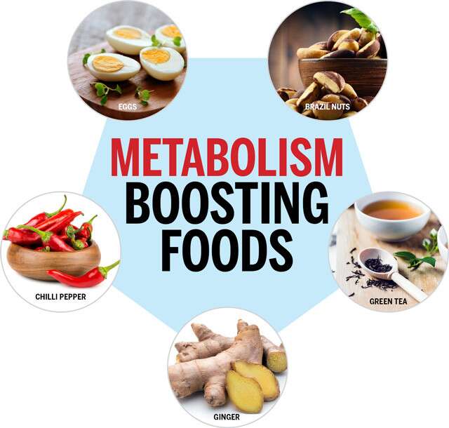 Metabolism Boosting Foods