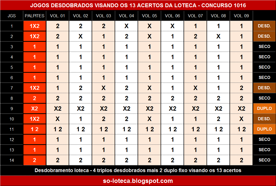 Loteca 1016 jogos desdobrados