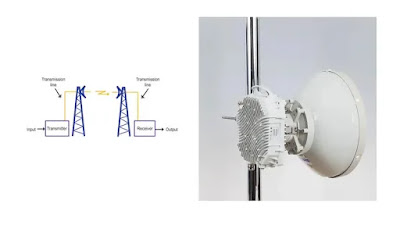 Microwave Link