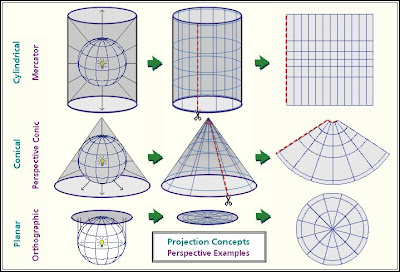 Proyeksi Peta dan Jenisnya