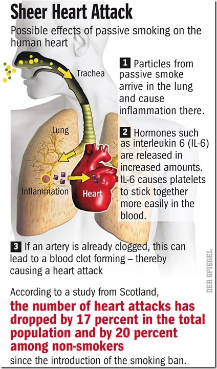 Passive smoking effects