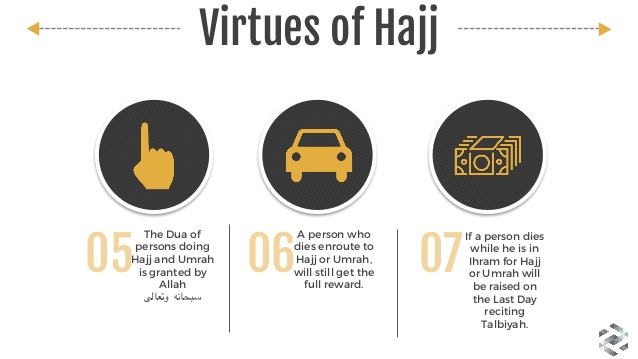 The Virtues of Hajj and Umrah in English