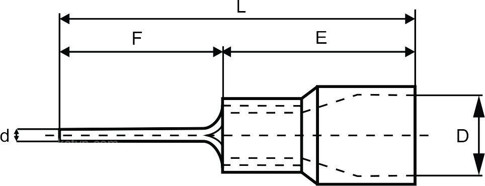 Comparing standard and heavyduty terminal lugs