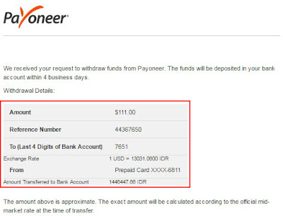 Cara Withdraw Saldo Payoneer ke Bank Lokal Salam -  Cara Withdraw Saldo Payoneer ke Bank Lokal - Terbaru