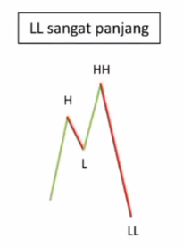 LL sangat panjang
