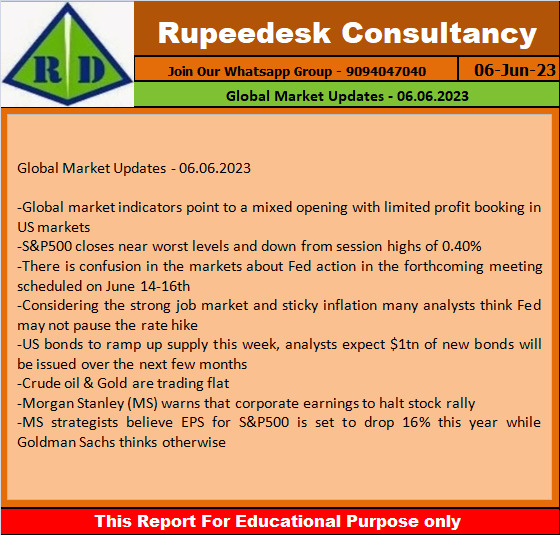 Global Market Updates - 06.06.2023