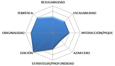 Puntuación Aventureros al tren Europa