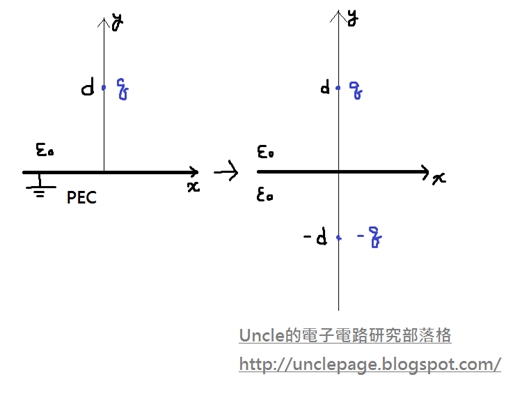 未命名